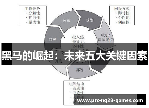 黑马的崛起：未来五大关键因素