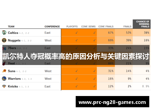 凯尔特人夺冠概率高的原因分析与关键因素探讨 凯尔特人夺冠概率高的原因分析与关键因素探讨