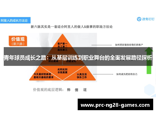 青年球员成长之路:从基层训练到职业舞台的全面发展路径探析 青年球员成长之路:从基层训练到职业舞台的全面发展路径探析