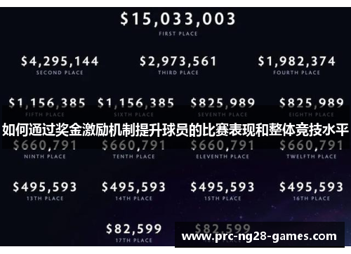 如何通过奖金激励机制提升球员的比赛表现和整体竞技水平