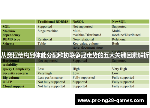 从赛程结构到体能分配欧协联争冠走势的五大关键因素解析 从赛程结构到体能分配欧协联争冠走势的五大关键因素解析